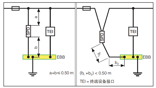 开云网页版防雷解析成套配电装置中浪涌保护器的接线