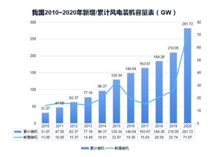 开云网页版防雷浅析雷电对风电机组的危害